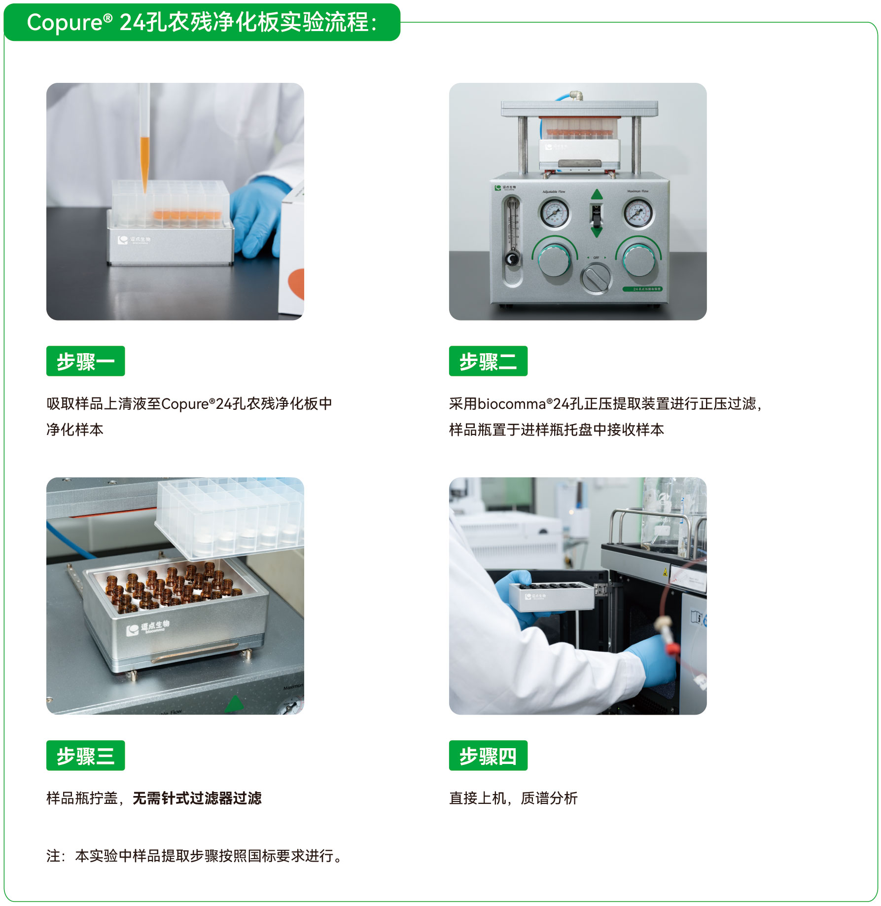 Copure? 24孔農(nóng)殘凈化板實驗流程 Copure? 24孔農(nóng)殘凈化板實驗流程