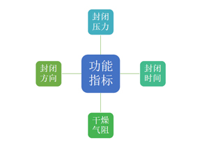 濾芯